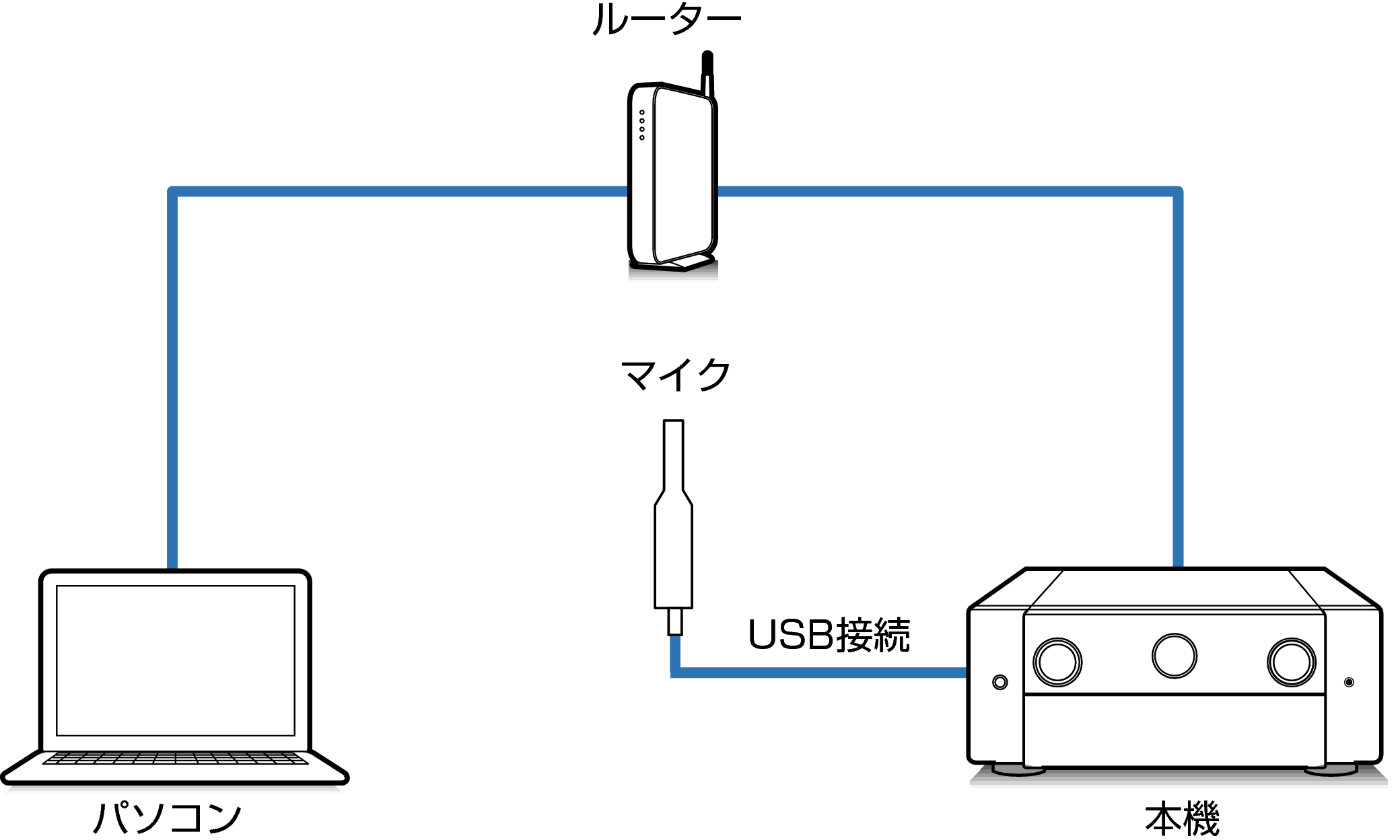 Connect Mic2_AV10